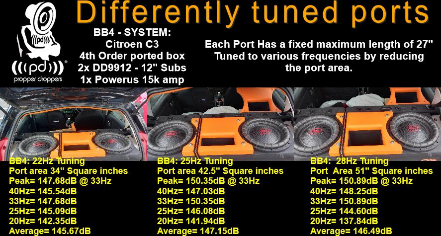 Differently Tuned Ports